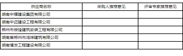 湖南币游登录建設集團有限公司,郴州工程施工總承包壹級,建築裝修裝飾工程專業承包貳級,市政公用工程施工總承包叄級