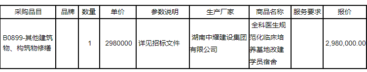 湖南币游登录建設集團有限公司,郴州工程施工總承包壹級,建築裝修裝飾工程專業承包貳級,市政公用工程施工總承包叄級