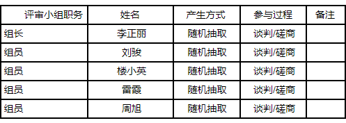 湖南币游登录建設集團有限公司,郴州工程施工總承包壹級,建築裝修裝飾工程專業承包貳級,市政公用工程施工總承包叄級